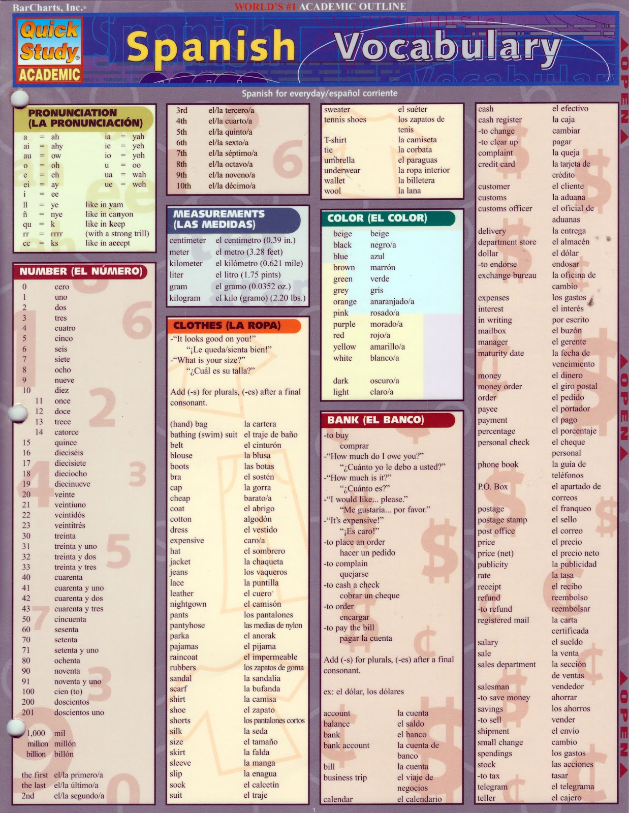 "English to Spanish Quick Study Reference Translation Guide"