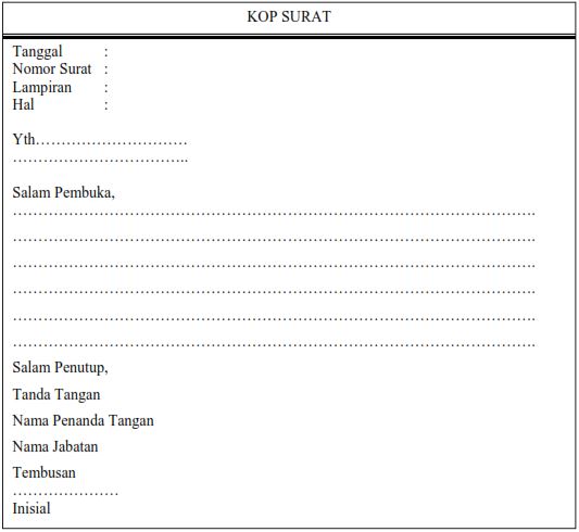 Pengertian Dan Contoh Contoh Format Surat Anekababyshopcoid