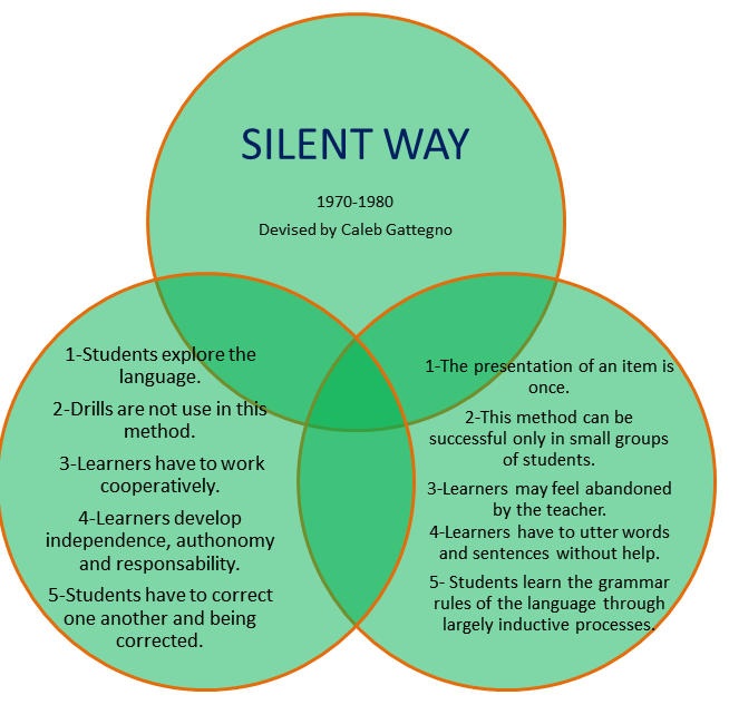 Corrected topic. Financial literacy statistics. Jidoka бережливое производство. Choose the correct words 7 класс v-2. Topic vocabulary in contrast ответы.