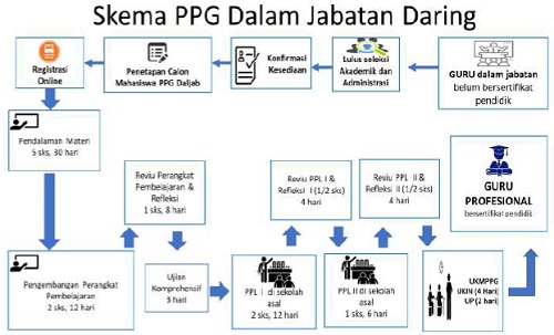 Pendalaman Materi Ppg Dalam Jabatan 2020 Sinau Thewe Com