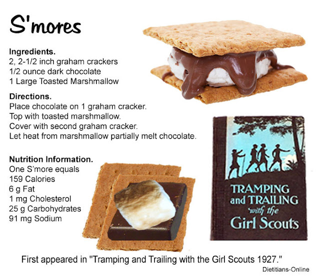 Dietitians Online Blog July 5, National Graham Cracker Day