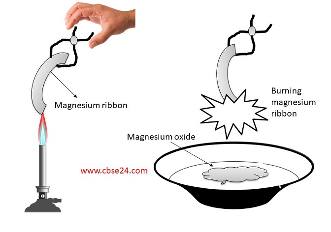 reaction of magnesium oxide and hydrochloric acid