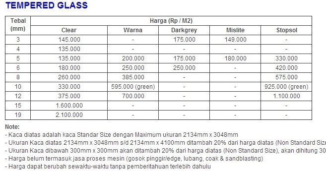 surawanozhi: HARGA KACA TEMPERED / TEMPERED GLASS
