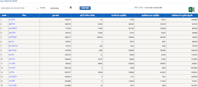 Data Cleansing report