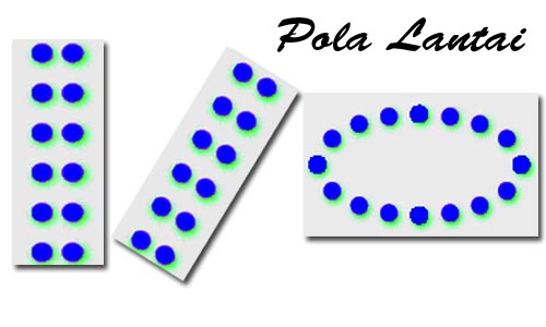 Materi Tema 2 Subtema 1 Pb 2