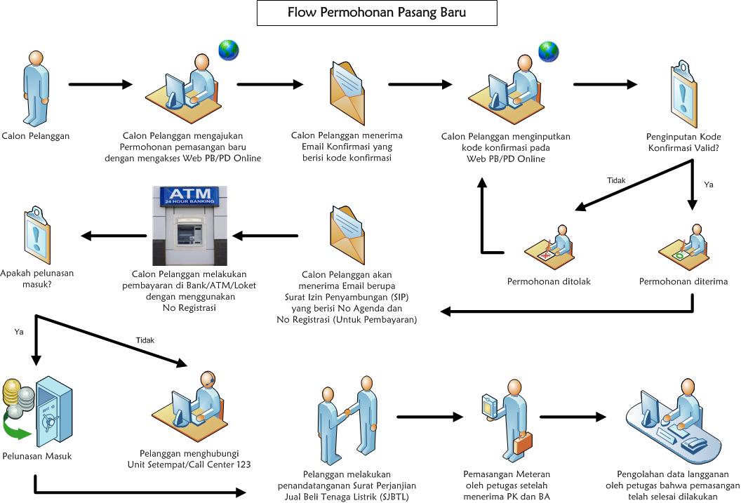 Ini Prosedur Guna Lakukan Pemasangan Listrik Yang Mudah Dan Cepat Klikpositif Com Media Generasi Positif