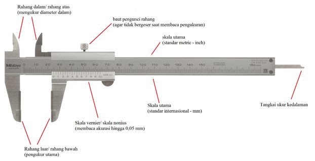 CARA MENGGUNAKAN JANGKA SORONG