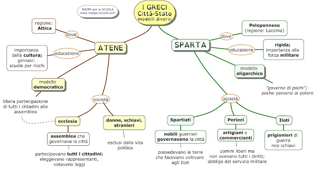 L'educazione ad Atene e a Sparta