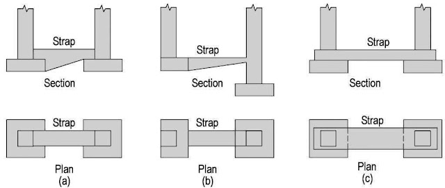 05. Eccentrically Loaded Footing