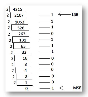 *LSB - least significant bit