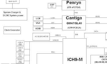Laptop Bios and Schematics Free Download: hp / compaq laptop schematic