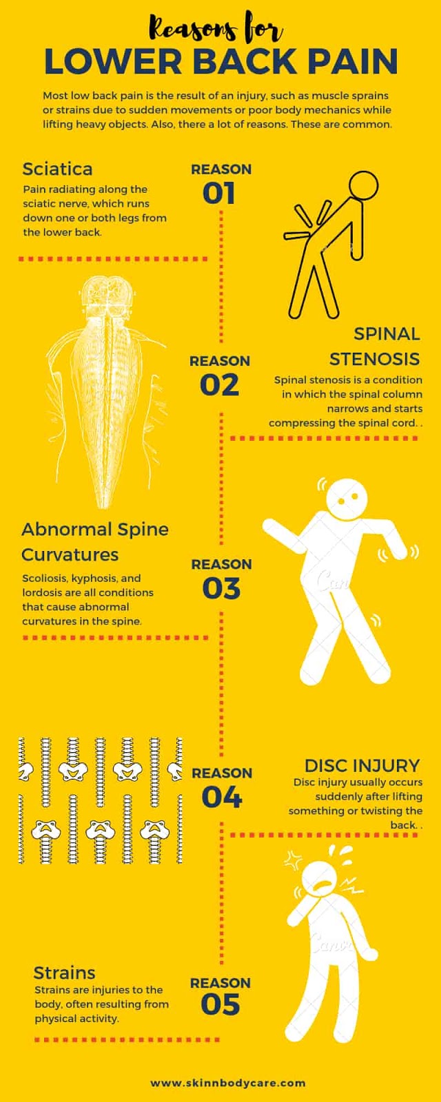 Yoga for lower back pain relief with steps and pictures Yoga for lower back pain relief with steps and pictures