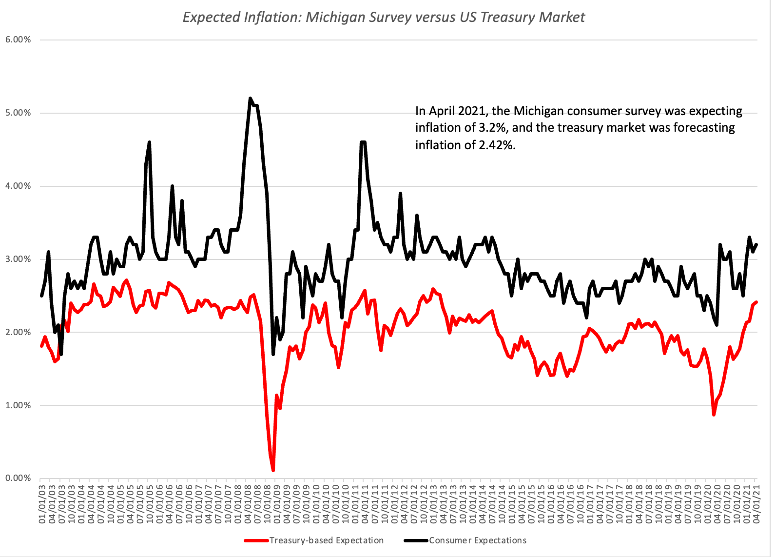 Inflation and Investing: False Alarm Or Fair Warning? 2