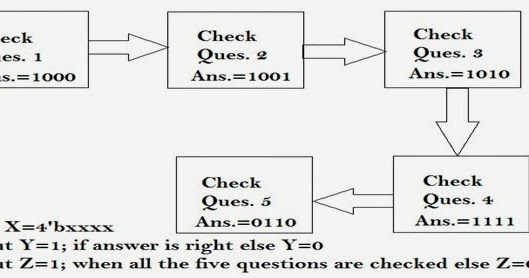 Multiple Choice Questions (MCQs) Checking ~ Creative Engineering Projects