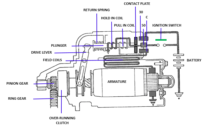 Car Starter Motor Diagram