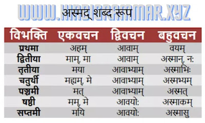 अस्मद् शब्द रूप संस्कृत में, अस्मद् शब्द रूप, अस्मद्(मैं) सर्वनाम के रूप संस्कृत में, asmad shabd ke roop, अस्मद् अस्मद् शब्द रूप संस्कृत में, अस्मद् शब्द रूप, अस्मद्(मैं) सर्वनाम के रूप संस्कृत में, asmad shabd ke roop, अस्मद्
