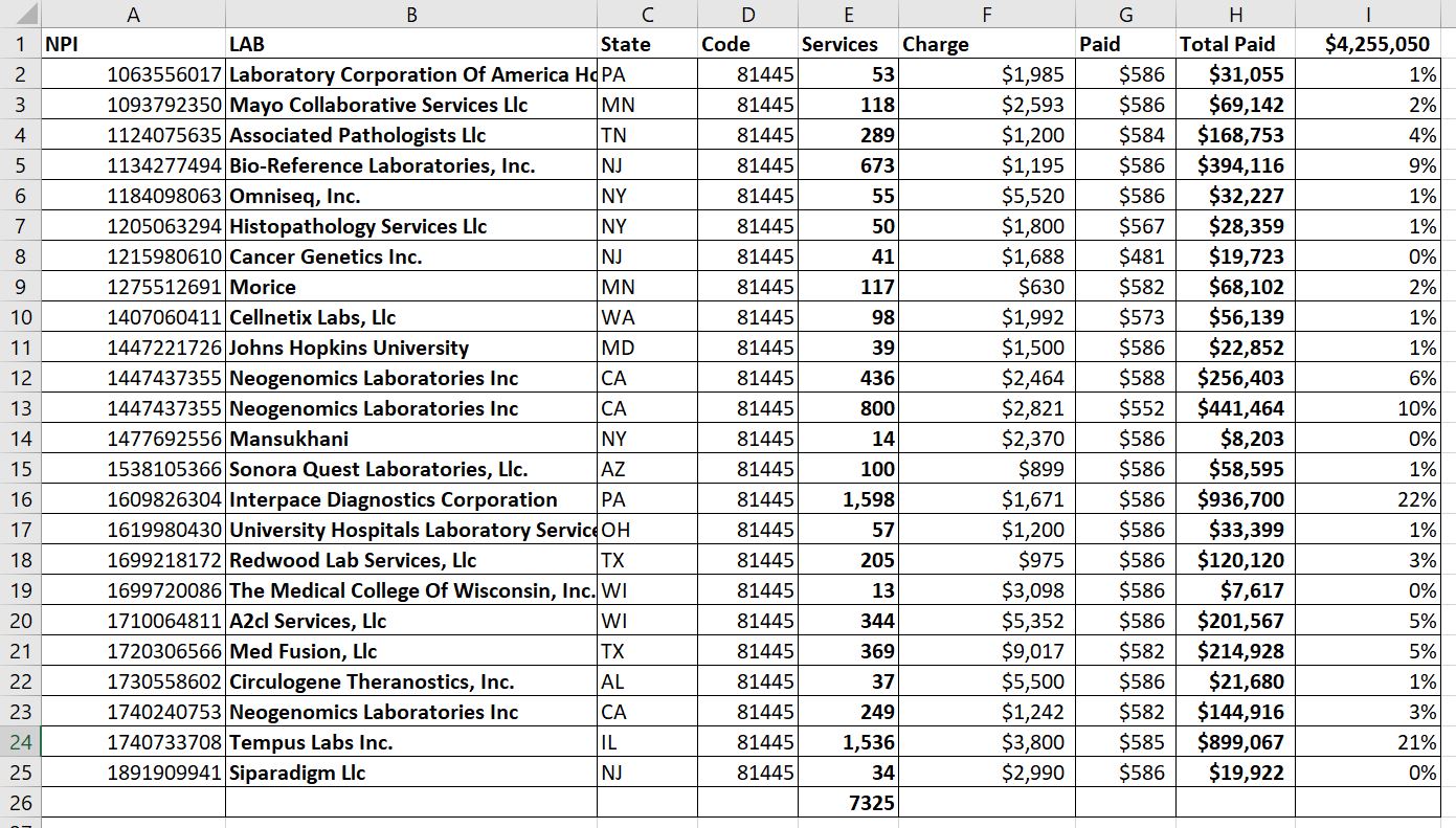 Discoveries in Health Policy Medicare Releases Physician and Lab
