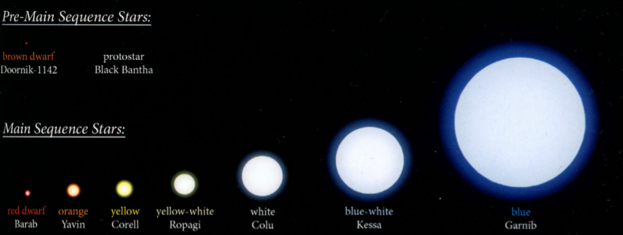 Tech Wave: Planet Hunting & Astrophysics