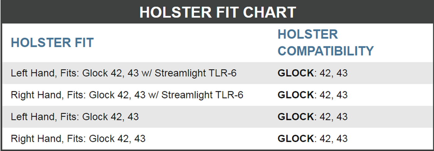 Safariland Holster Chart