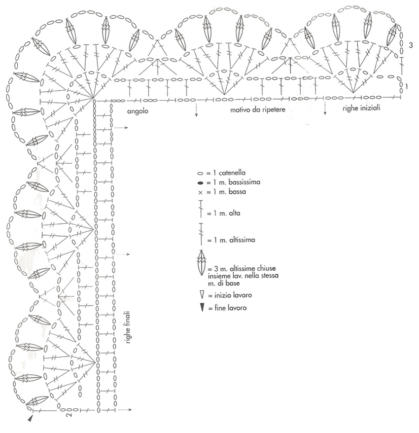 Обвязка шали крючком схемы для начинающих. Обвязка детского пледа крючком схемы. Обвязка краев пледа крючком. Обвязать крючком край пледа схемы. Обвязать плед крючком.