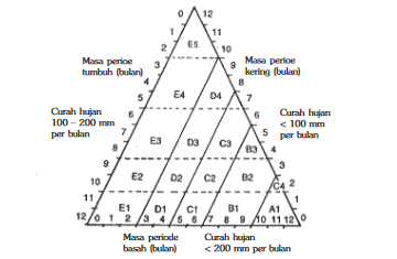 Iklim  Pengertian, Jenis/Macam, Klasifikasi Menurut Para Ahli, Jenis