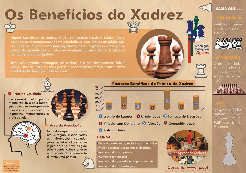 Jogo de Xadrez e seus benefícios - Jornal Corujão - Itatiba e Região