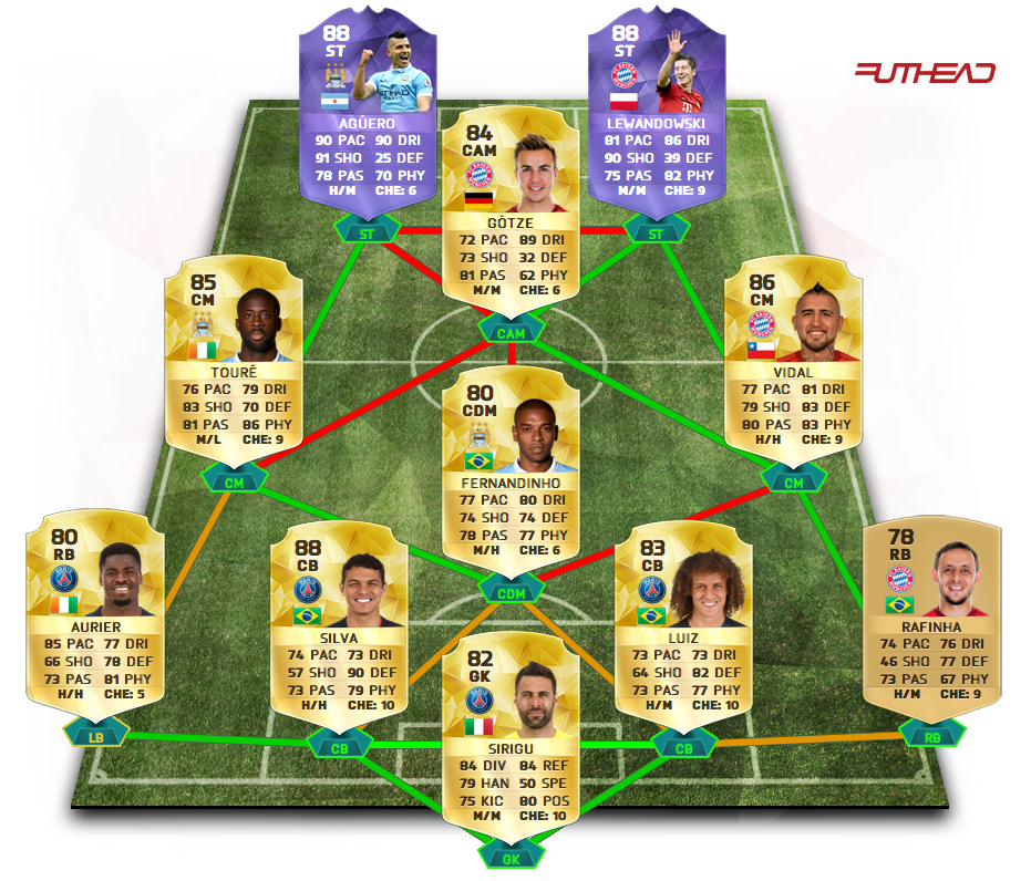 The Best Fifa Teams: Best FIfa 16 Hybrid Team!