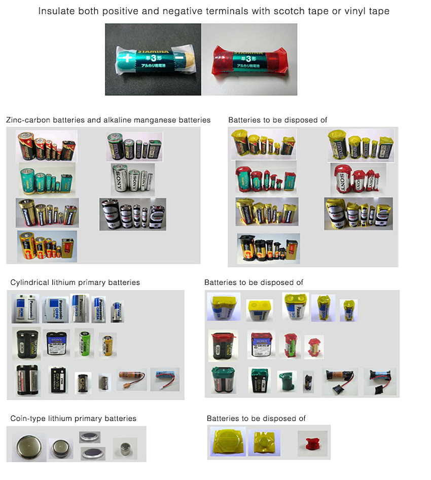 Ways to correctly dispose a battery.
