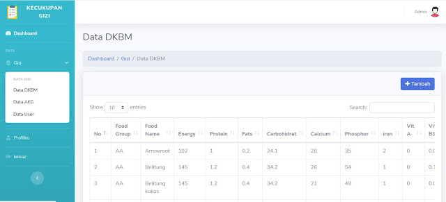 Aplikasi Cek Kandungan Gizi Makanan Berbasis Web Nizare Life 95