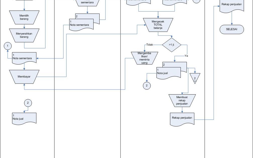 Contoh Nota Penjualan Baju Natal 10