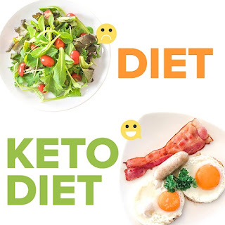 What is Keto Diet About? What is the best Keto Diet for beginners?