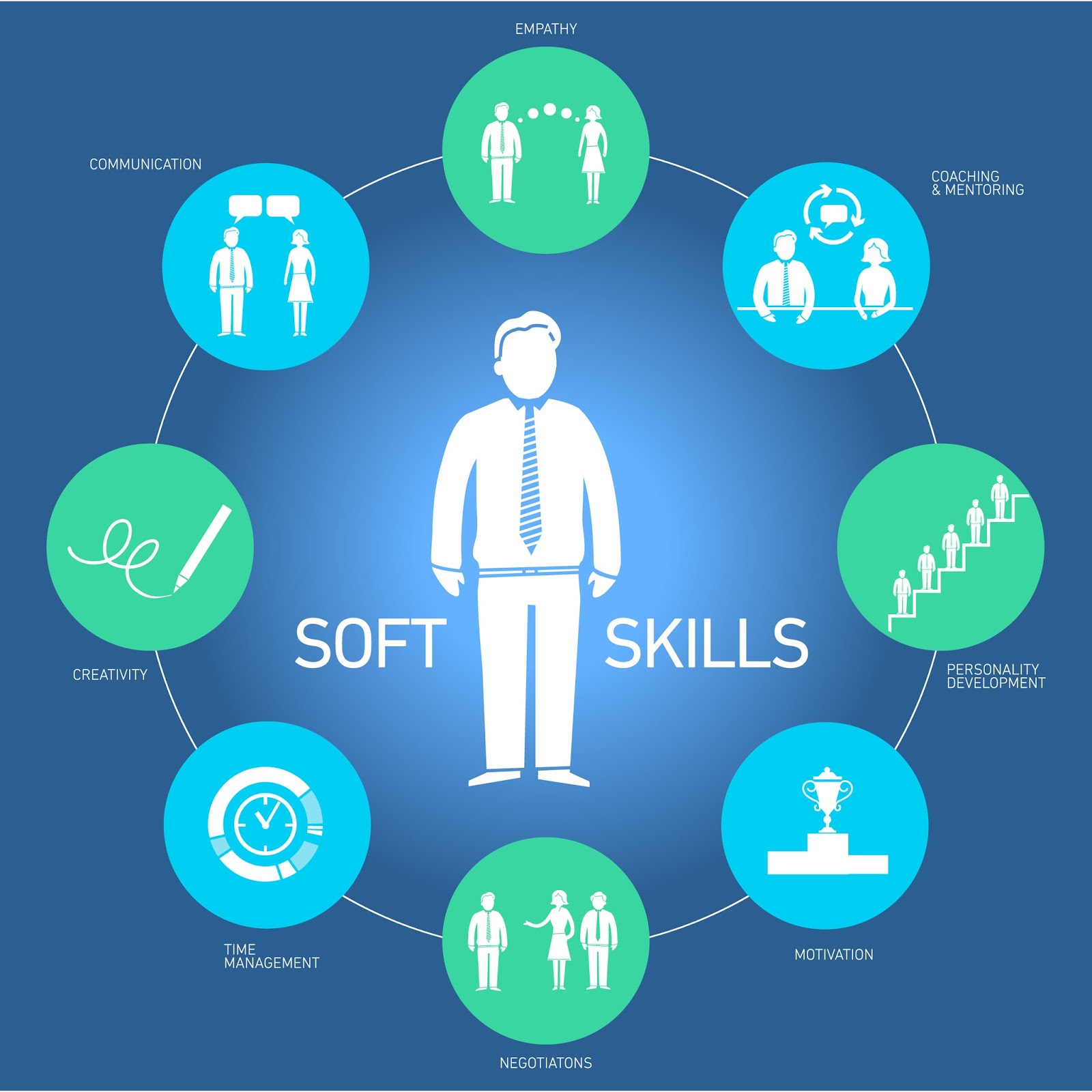2019 Soft Skills 2019-soft-skills