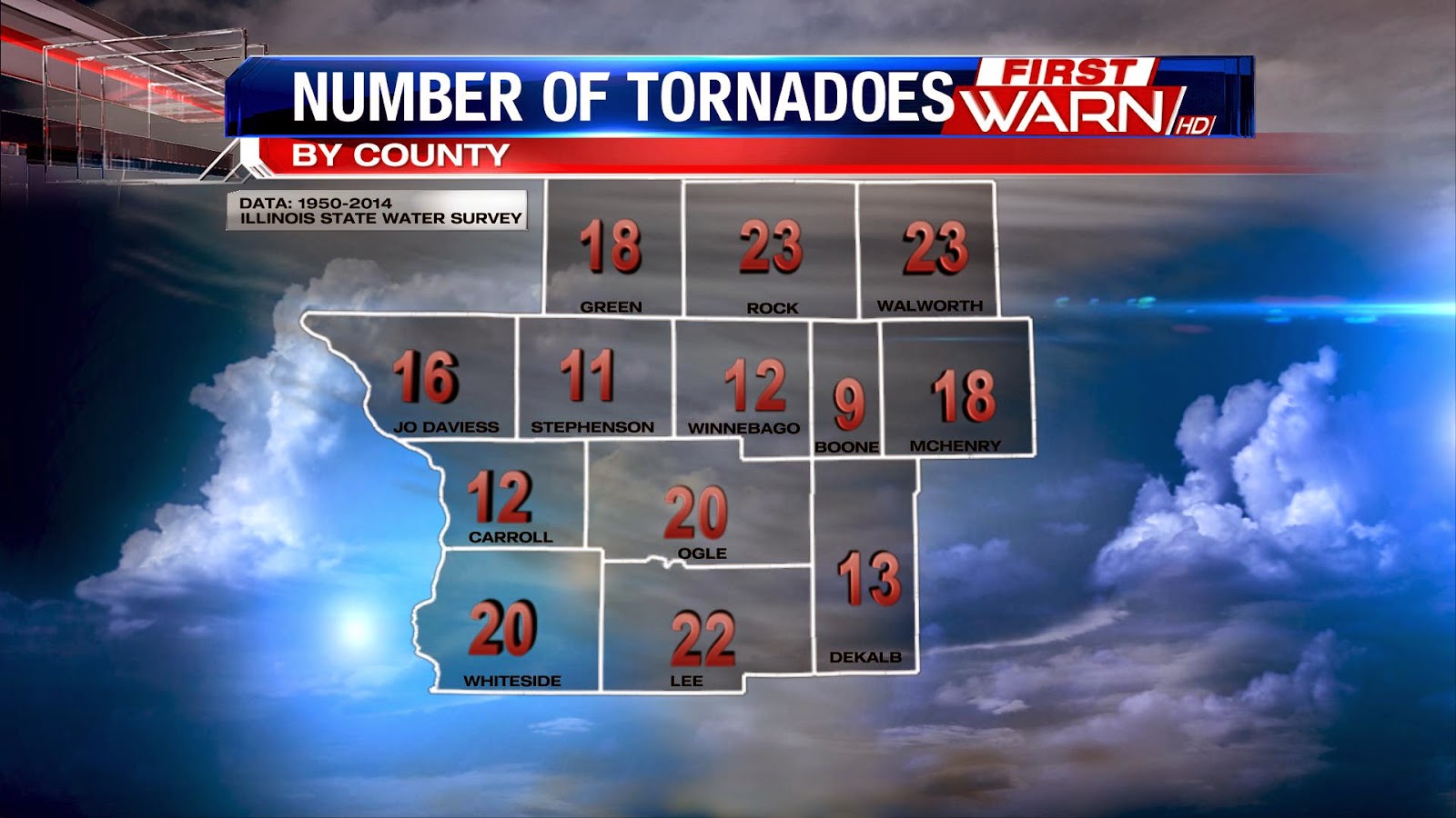First Warn Weather Team History of tornadoes throughout Illinois