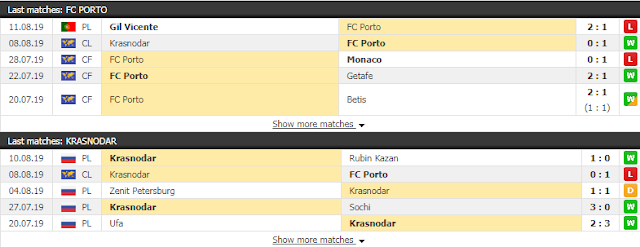Giải mã kèo Porto vs Krasnodar, 02h ngày 14/8/2019 Porto3