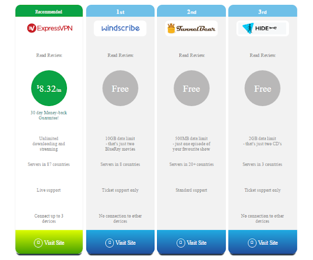 free vpn software