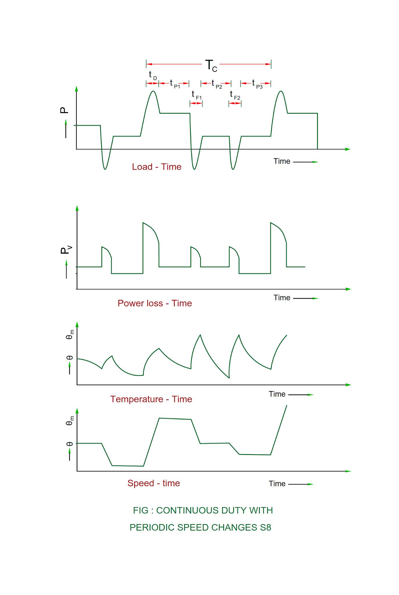 Electrical Revolution
