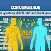 THE CORONAVIRUS - HOW DID IT ORIGINATED?