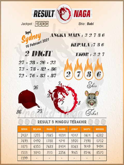 1 New Message Kode Syair Sydney 16 Februari 2021 Forum Syair Togel Hongkong Singapura Sydney