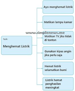 diagram Hemat Energi www.simplenews.me