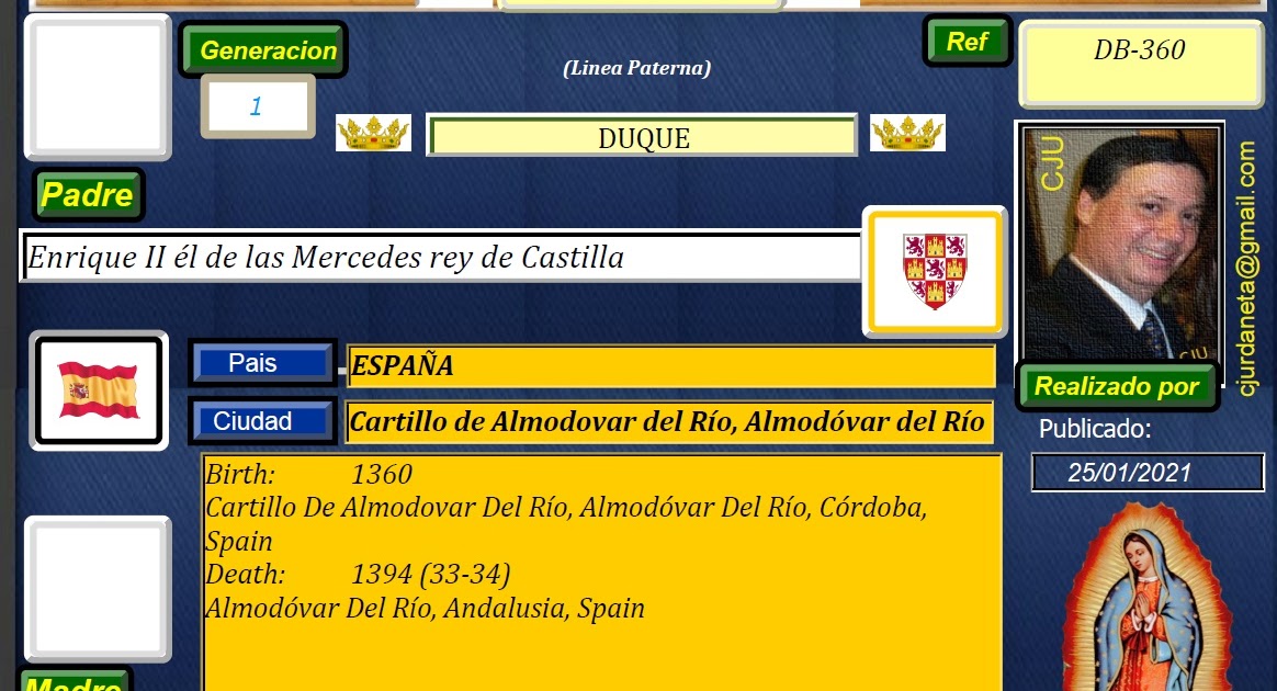FAMILIA Y SUS PARIENTES GENEALOGIA GENEALOGY Fadrique de