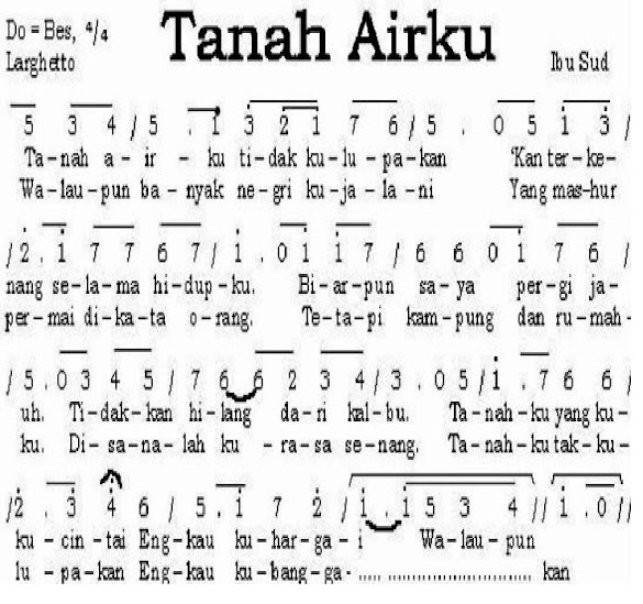 Lirik Lagu Tanah Airku Lirik Lagu Tanah Airku