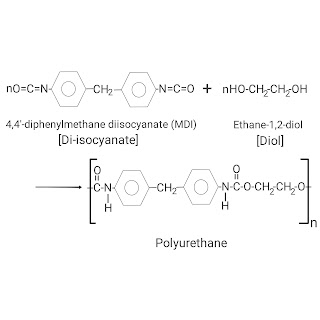 Synthesis of polyurethane from diisocyanate and diol.