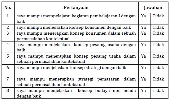 Berikut adalah kegiatan yang dapat dilakukan untuk memasarkan kerajinan yang terinspirasi dari buday