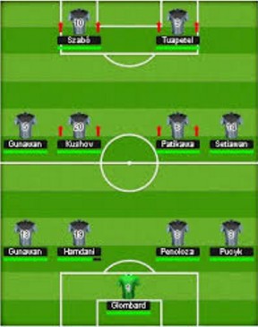 cheat top eleven terbaru 2016 cheat top eleven terbaru 2016