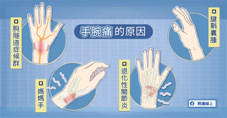 滑到手痛?造成手腕痛的各種原因(懶人包) - 照護線上 滑到手痛?造成手腕痛的各種原因(懶人包) - 照護線上