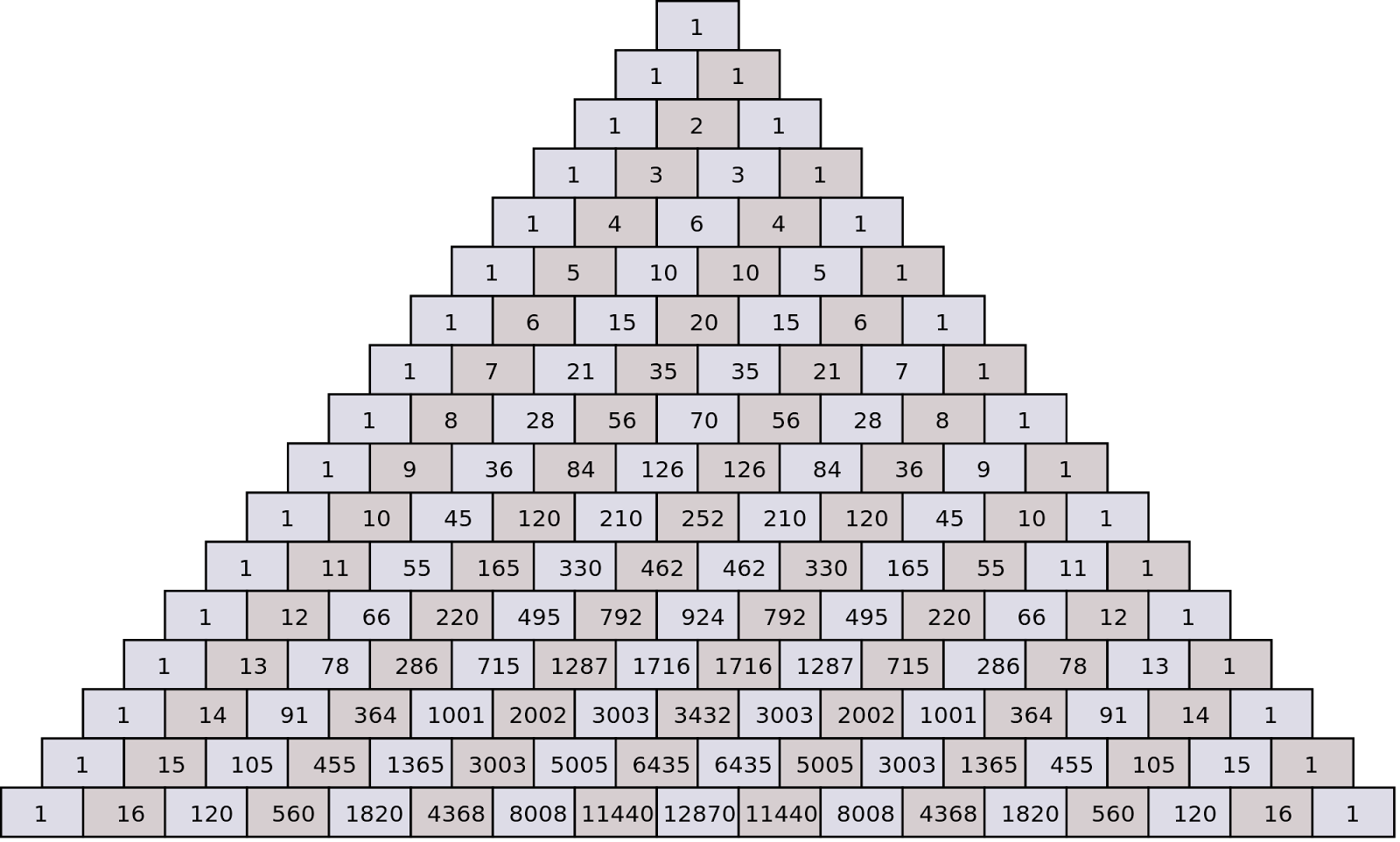 draw triangle free pascal draw triangle free pascal