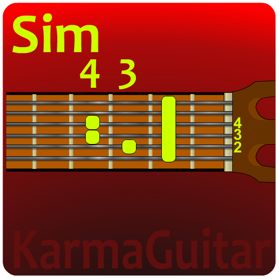 Karma Guitar Acordes