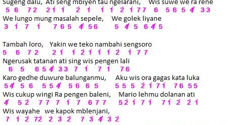 Not Angka Lagu Sugeng Dalu Denny Caknan Dunia Lirik Not Lagu