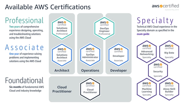 Secure-Software-Design Online Praxisprüfung
