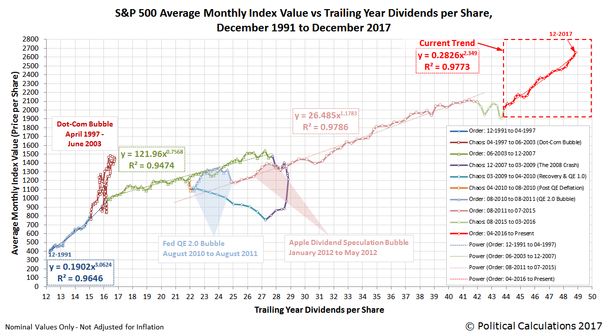 Political Calculations 26 Years of Order and Chaos in the S&P 500
